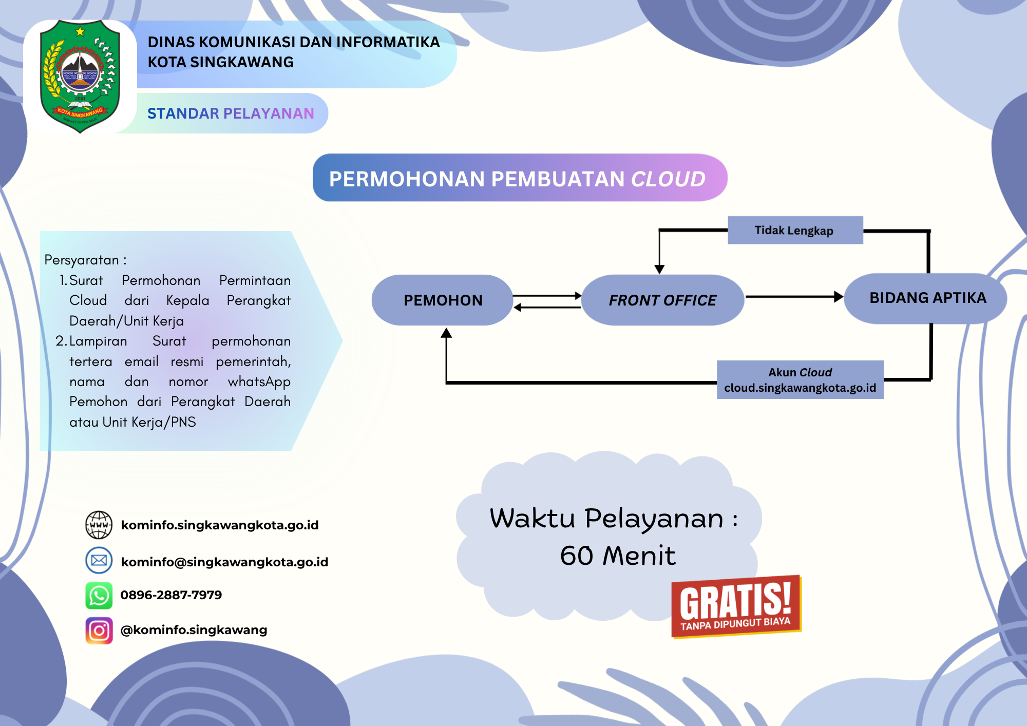 INFOGRAFIS LAYANAN