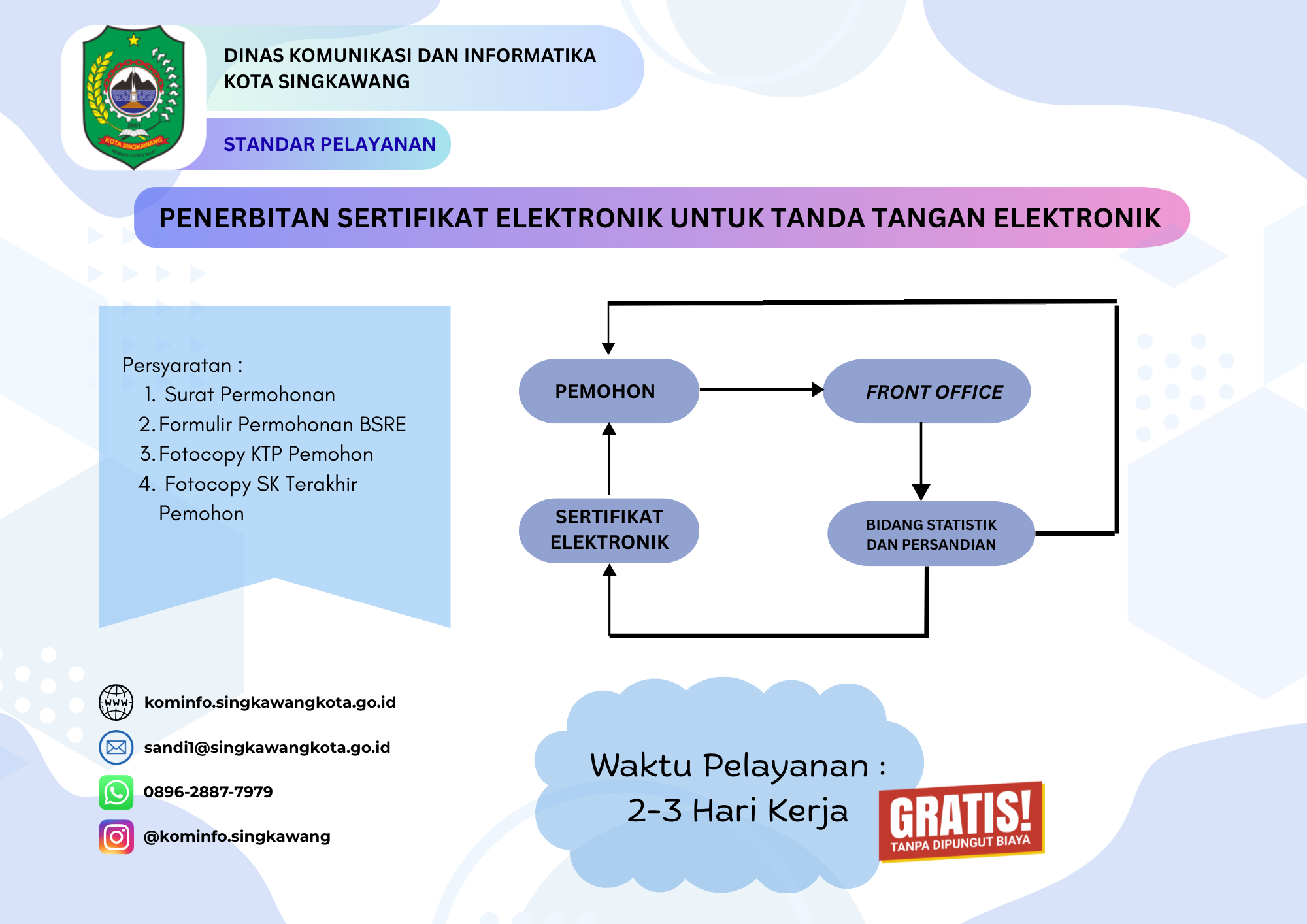 Penerbitan Sertifikat Elektronik Pemerintah Kota Singkawang