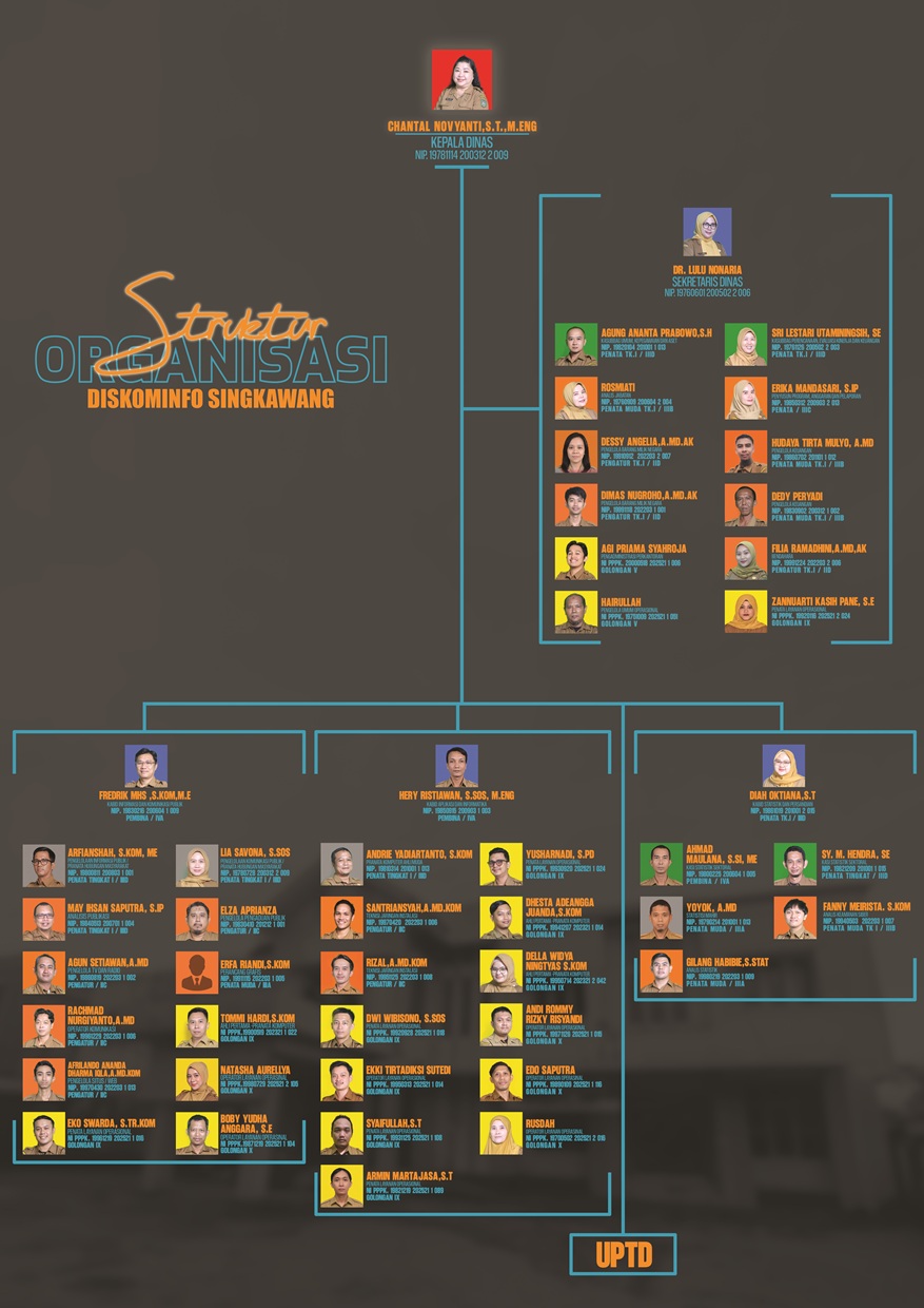 Struktur Organisasi Kominfo 2026