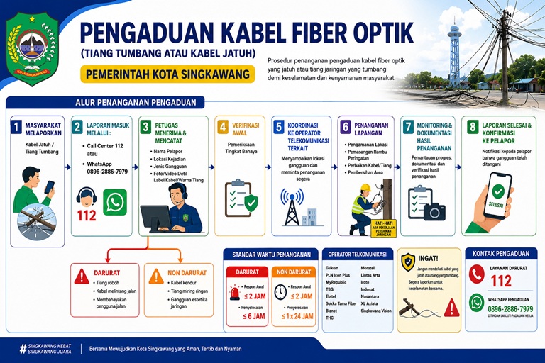 📢 PENGADUAN UTILITAS TELEKOMUNIKASI FIBER OPTIK