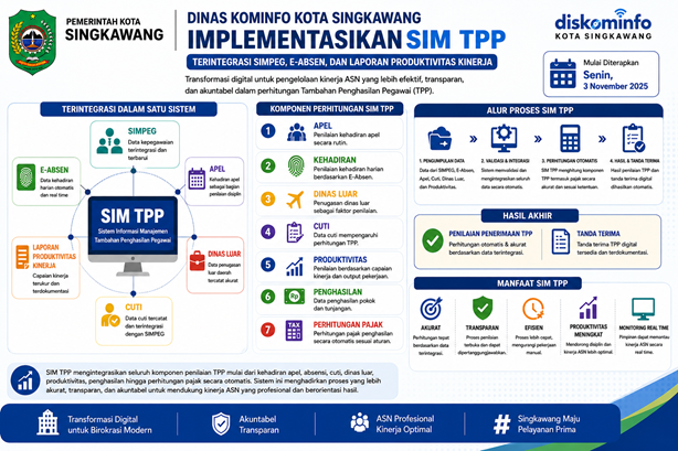 dinas-kominfo-kota-singkawang-implementasikan-sim-tpp-terintegrasi-simpeg-e-absen-dan-laporan-produktivitas-kinerja