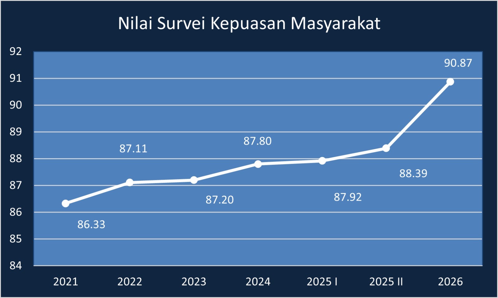 grafik-skm-dinas-kominfo-kota-singkawang